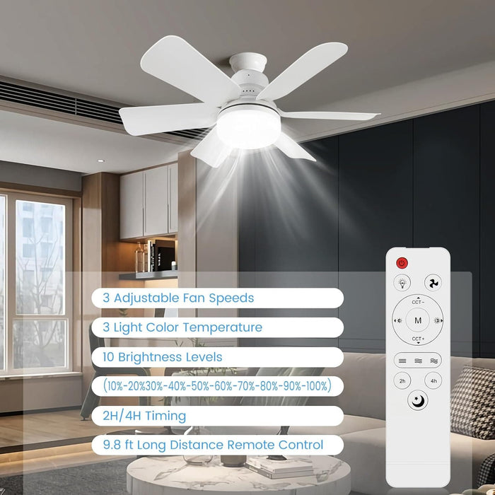 20 in. Compact Ceiling Fan, Screw In Ceiling Fan, Socket Fan Light with Remote-3-ErisView