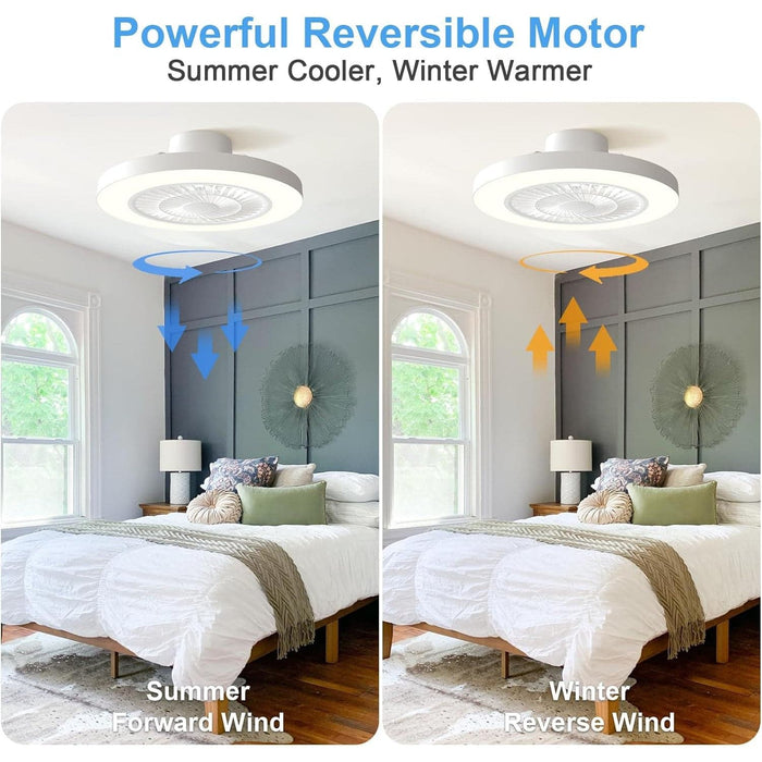 20 in. Flush Mount Low Profile Ceiling Fan, White Enclosed Remote Control Ceiling Fan and Light, Dimmable Bladeless Fandelier for Bedroom -3-ErisView