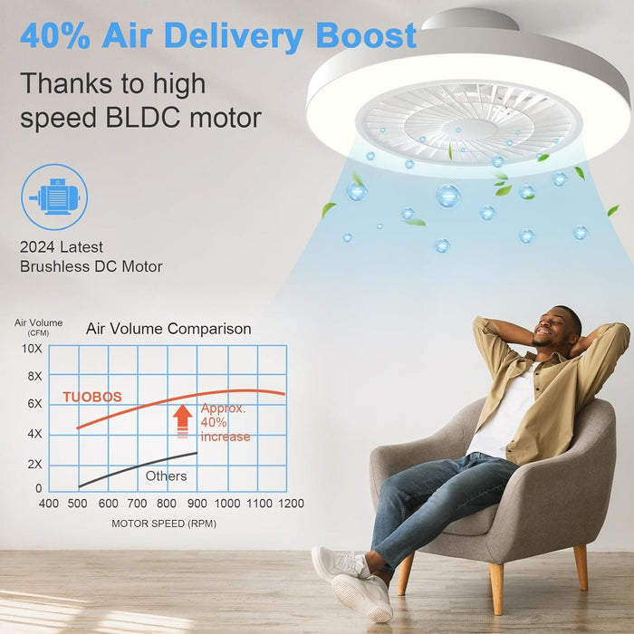 20 in. Flush Mount Low Profile Ceiling Fan, White Enclosed Remote Control Ceiling Fan and Light, Dimmable Bladeless Fandelier for Bedroom -5-ErisView