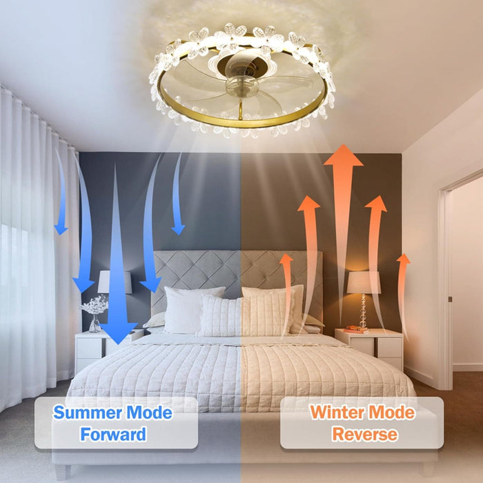 22 in. Dimmable Flush Mount Low Profile Ceiling Fan with APP Control for Kids Room, Small Fandelier Ceiling Fan with Light and Remote-4-ErisView