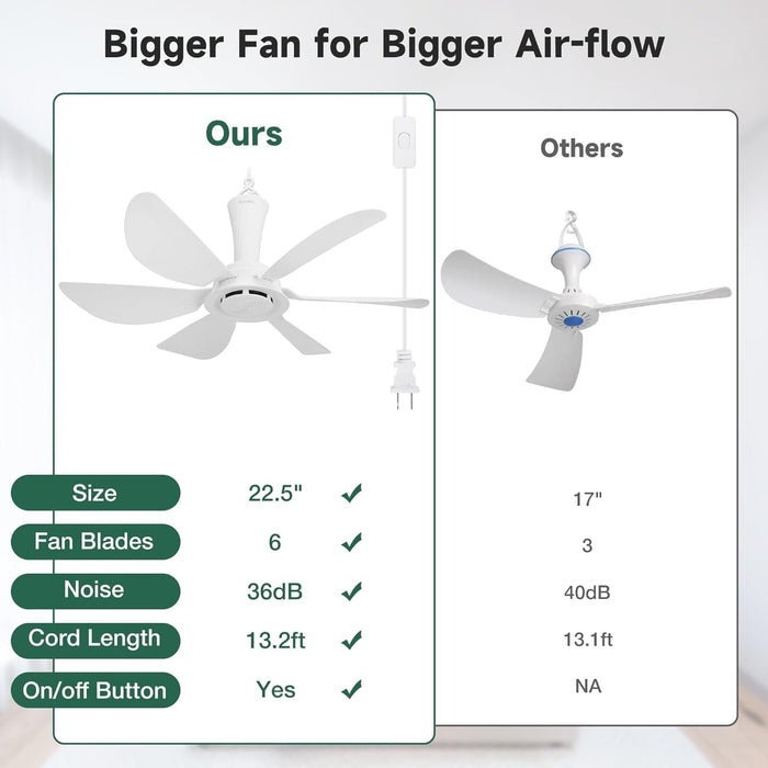 22.5 in. Small Ceiling Fan, Portable Ceiling Fan, Tent Ceiling Fan, Beautiful Ceiling Fans with on/off Button, Gazebo Fan-4-ErisView