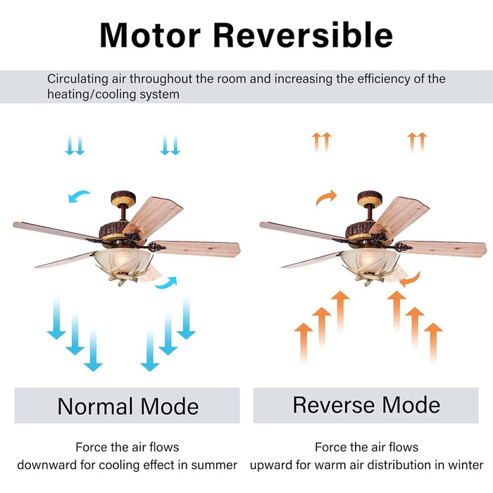 52 in. Red Bronze Antler Rustic Remote Control Ceiling Fan and Light, Modern Chandelier Fan Light, Indoor Cabin Ceiling Fans for Bedroom Living Room-3-ErisView