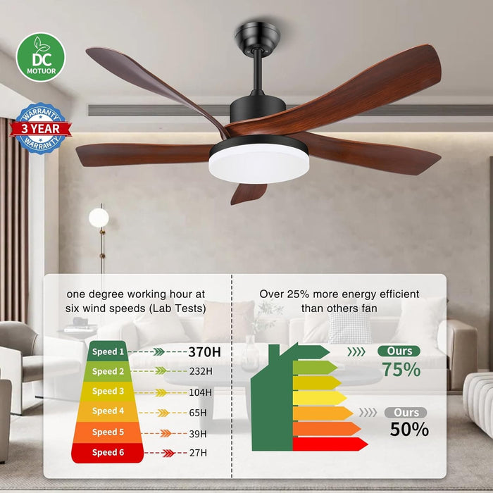 56 in. Farmhouse Brown Remote Control Ceiling Fan and Light, Dimmable Noiseless Reversible Ceiling Fan for Bedroom Living Room Patio Porch-7-ErisView