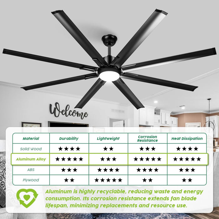 72 in. Black Modern Large Ceiling Fan with Light Remote, Stylish Ceiling Fans, Industrial Farmhouse Ceiling Fans for Bedroom Living Room Porch Patios-6-ErisView