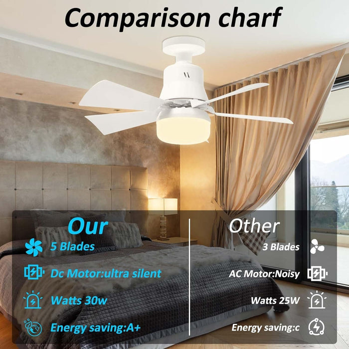 Dimmable Socket Fan Light with Remote, Small Ceiling Fan for Living Room Bedroom-5-ErisView