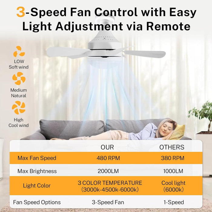 Light Socket Fan, Dimmable Remote Control Ceiling Fan and Light, Bedroom Ceiling Fans, Kitchen Living Room with Light-3-ErisView