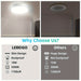 Set of 2 Round LED Flush Mount Ceiling Light for Bedroom Living Room Kitchen-ErisView