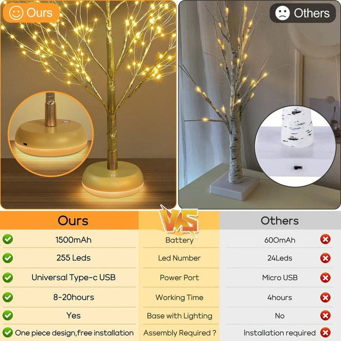 Tree-Shaped Desk Lamp Table Lamp for Bedside Dining Room Living Room Kitchen Counter Office Holiday Decoration-ErisView