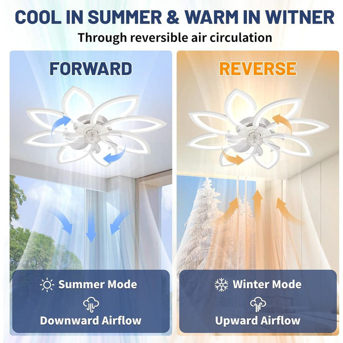 White Low Profile Ceiling Fan with Lights and Remote, Decorative Flower Ceiling Fan for Bedroom Living Room -3-ErisView